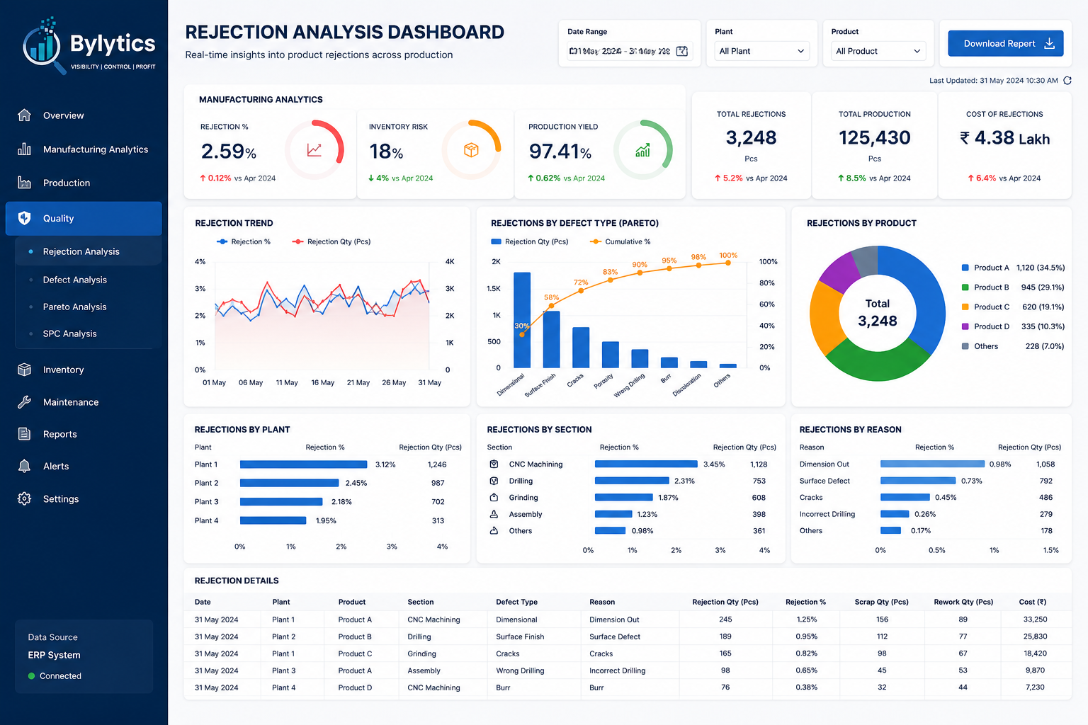 Executive Dashboard
