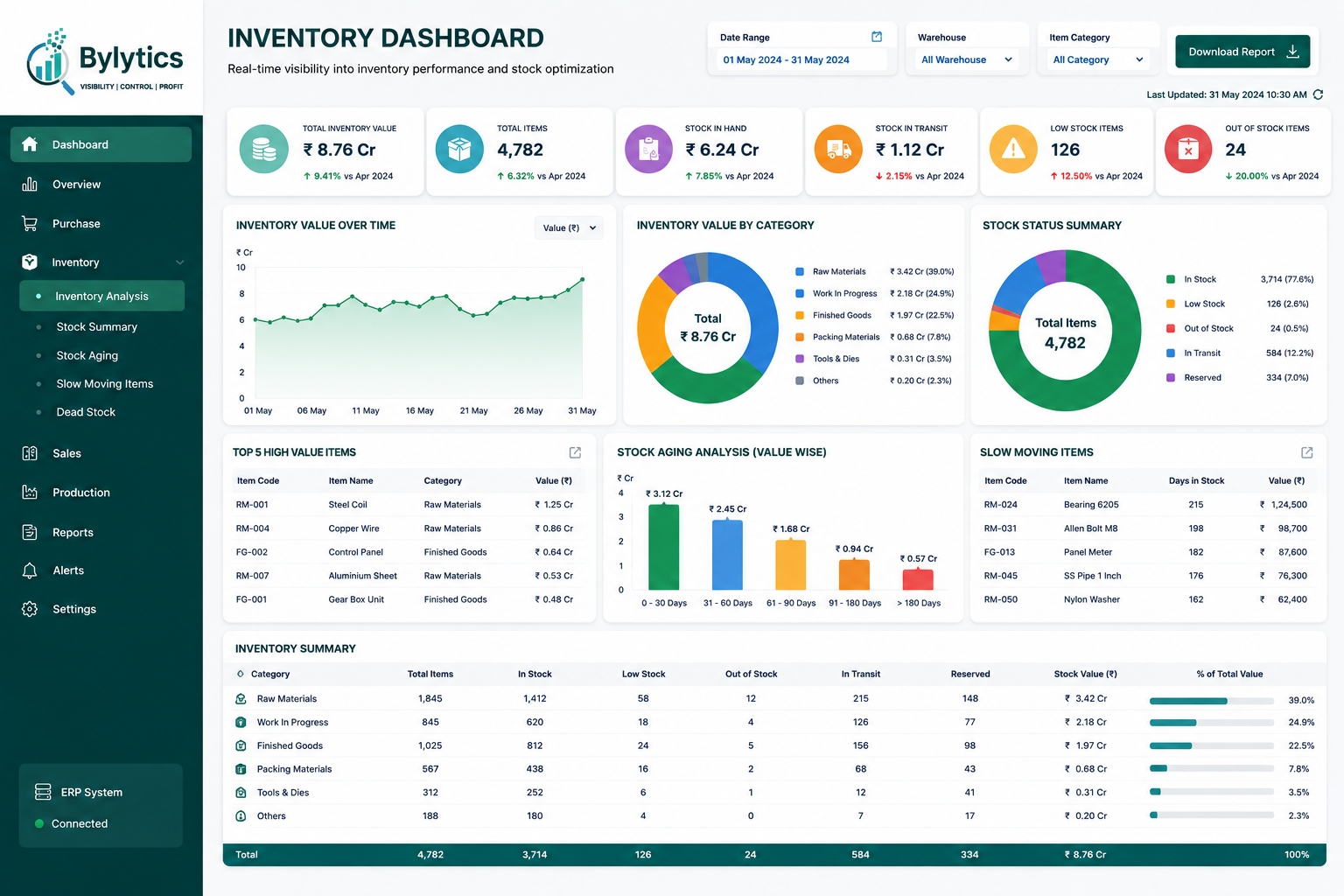 Power BI Dashboard